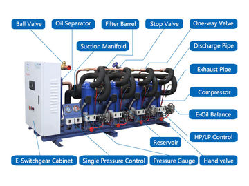Danfoss Refrigeration Compressor Unit , Small Cold Storage Refrigeration Condensing Unit